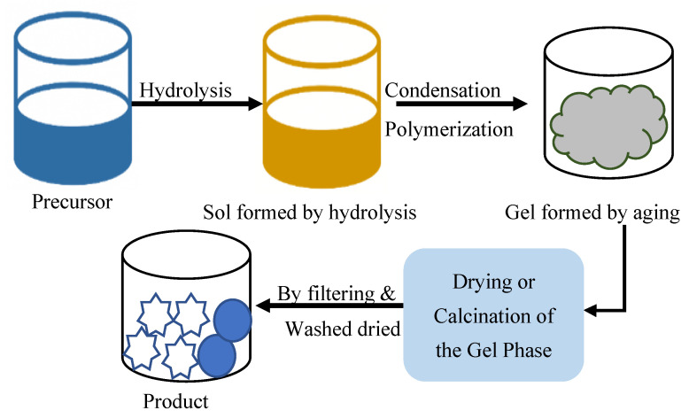 Figure 13