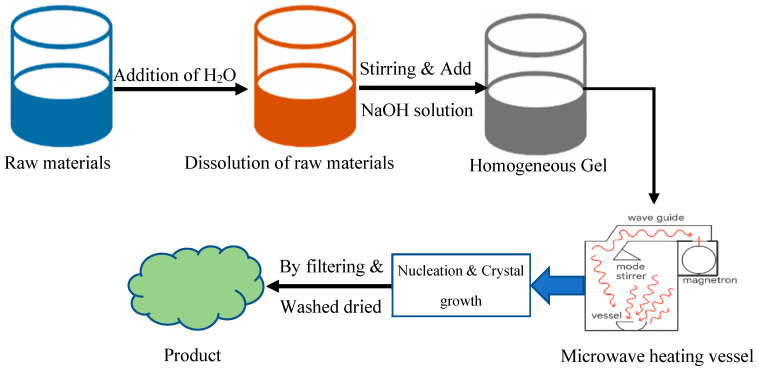 Figure 14