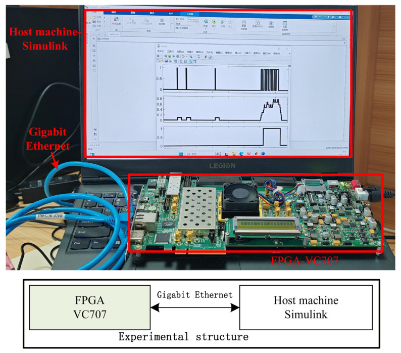 Figure 5