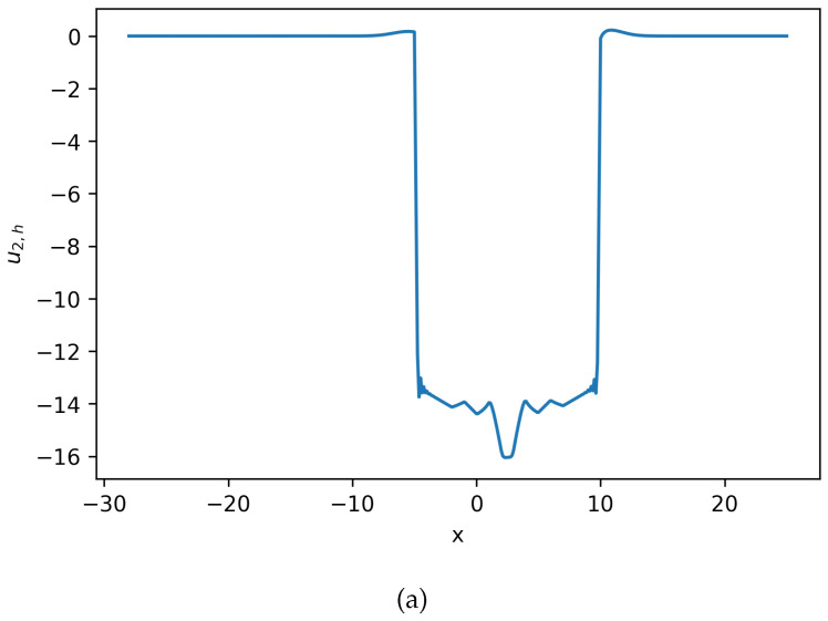 Figure 8