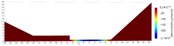 Figure 11