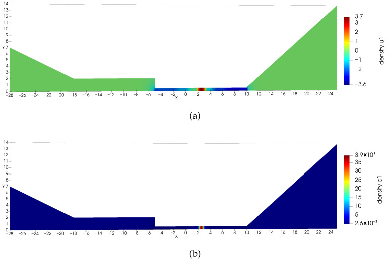 Figure 12