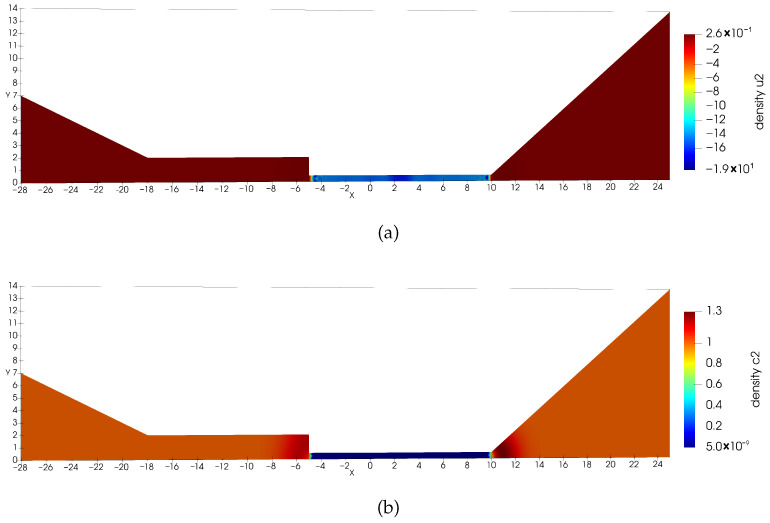 Figure 13