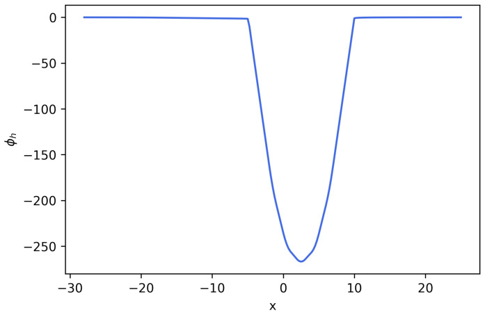 Figure 14