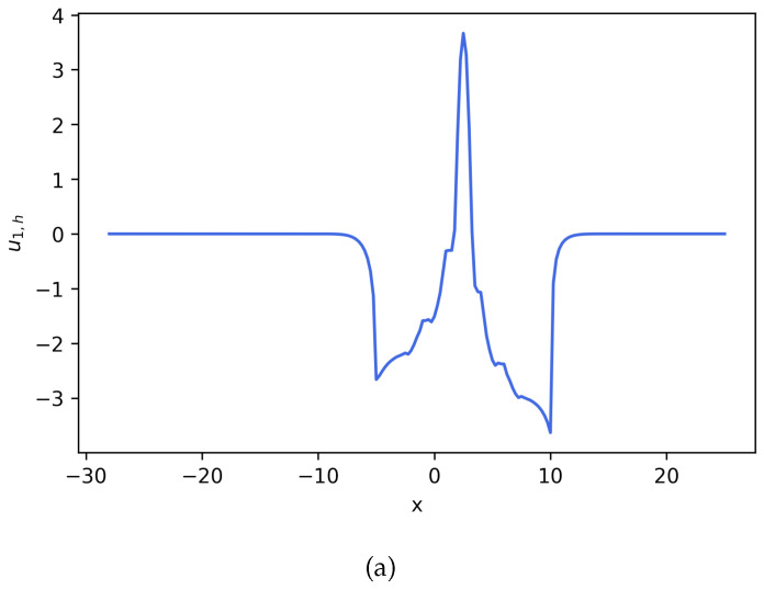 Figure 15