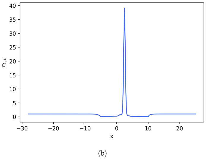 Figure 16