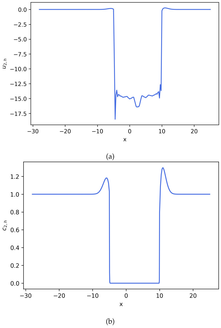 Figure 17