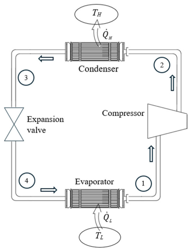 Figure 13