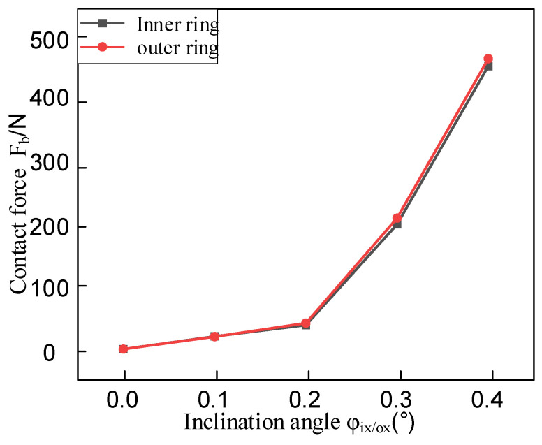 Figure 8