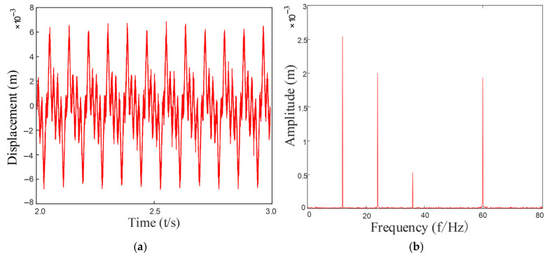 Figure 16