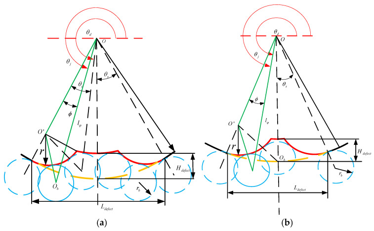 Figure 17