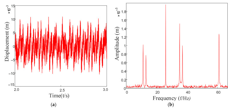 Figure 18