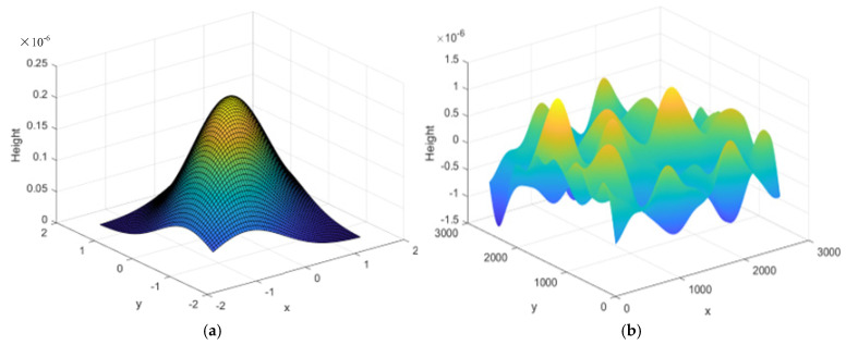 Figure 19