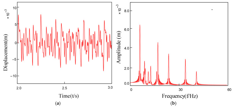 Figure 20