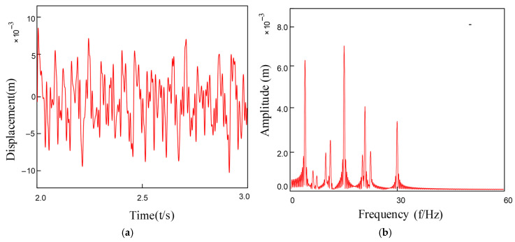 Figure 21