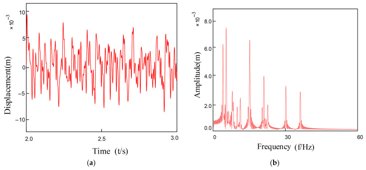 Figure 22