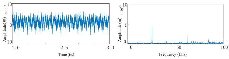 Figure 23