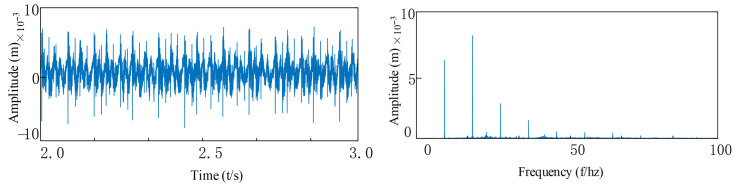 Figure 25