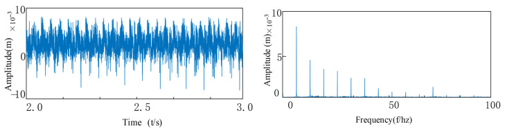 Figure 26