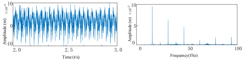 Figure 27