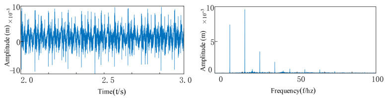 Figure 28