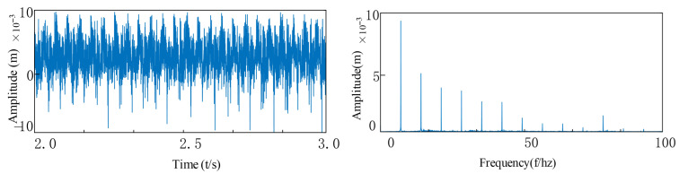 Figure 29