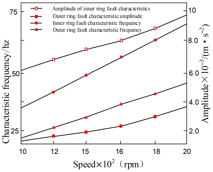 Figure 30