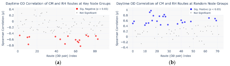 Figure 23