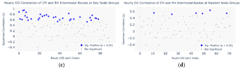 Figure 24