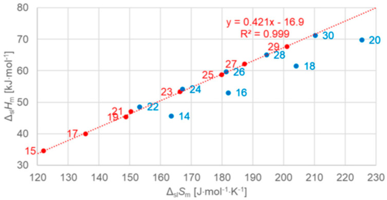 Figure 8