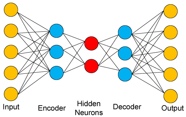 Figure 14