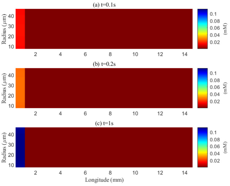 Figure 15