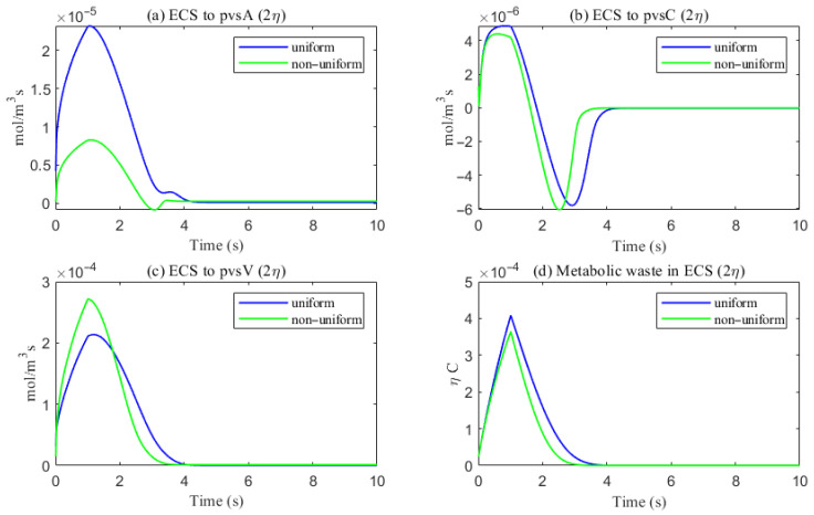 Figure 22
