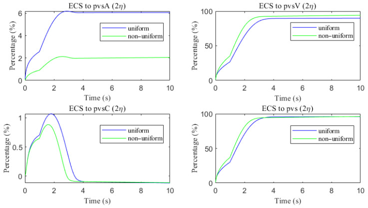 Figure 23