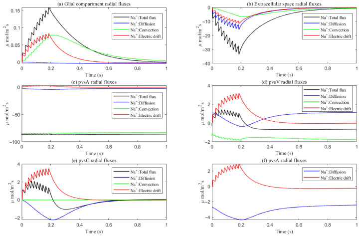 Figure 24