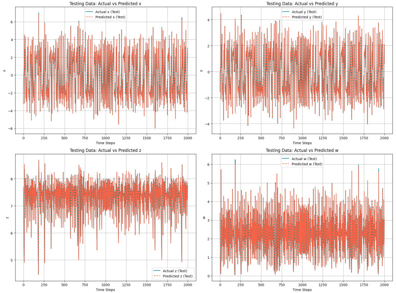 Figure 4