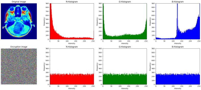 Figure 11