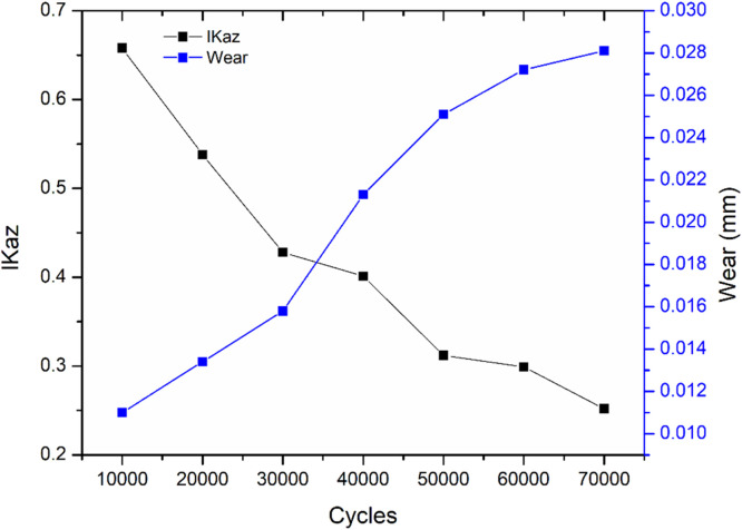 Figure 9