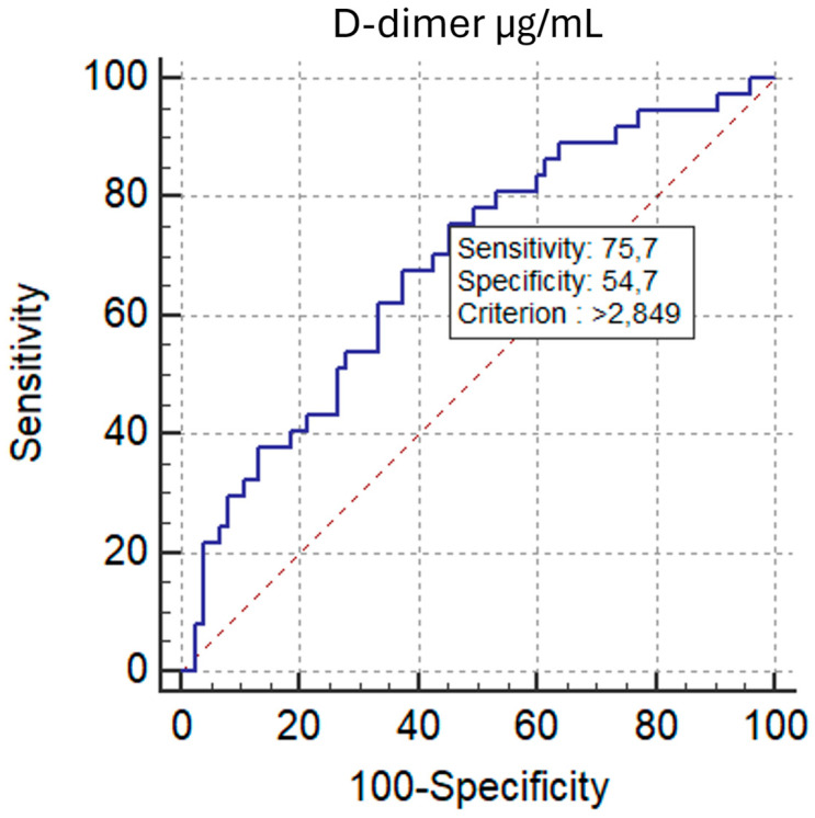Figure 10