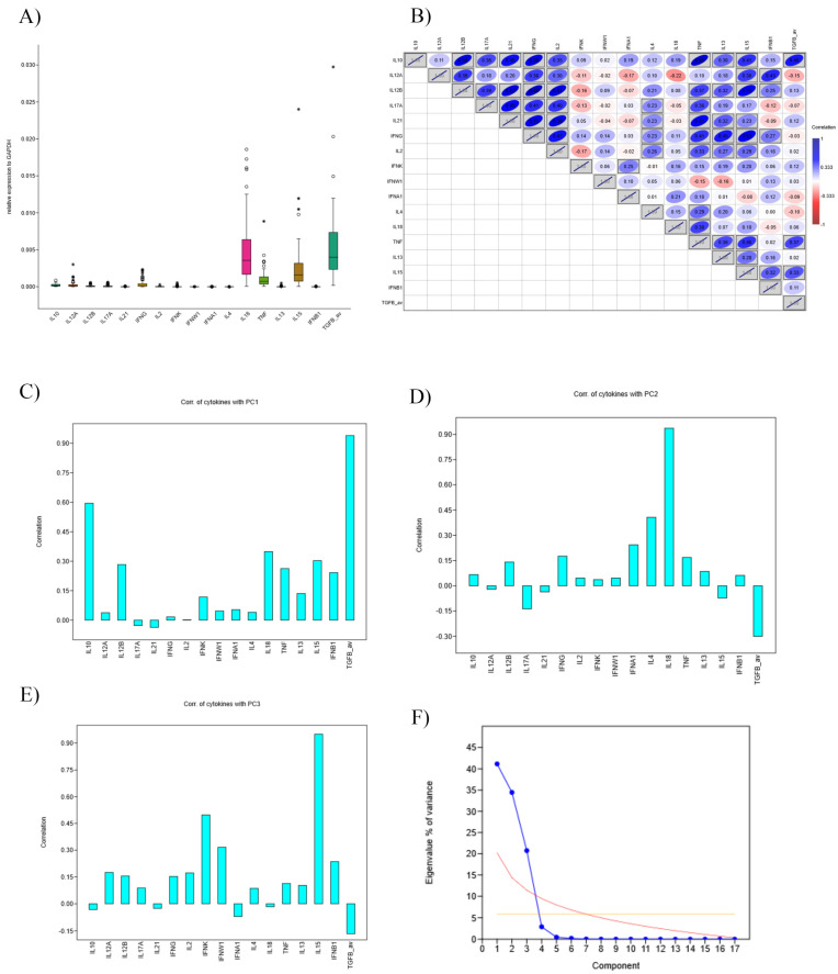 Figure 14