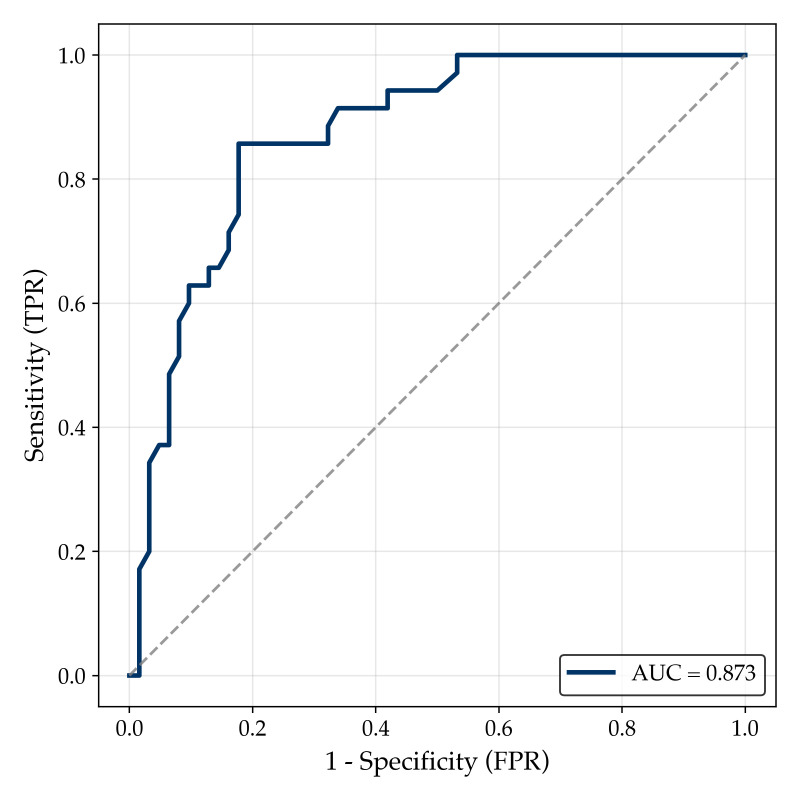 Figure 7