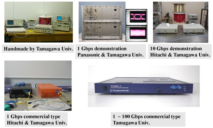 Figure 10