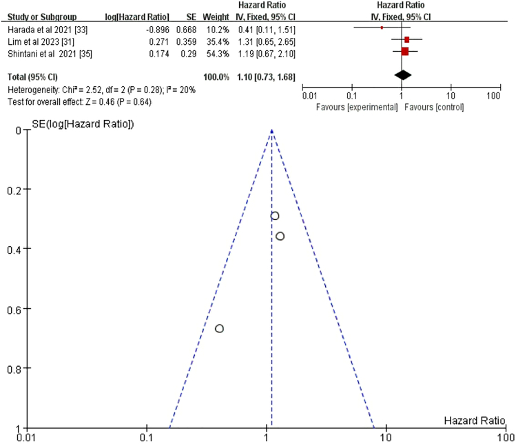 Figure 15