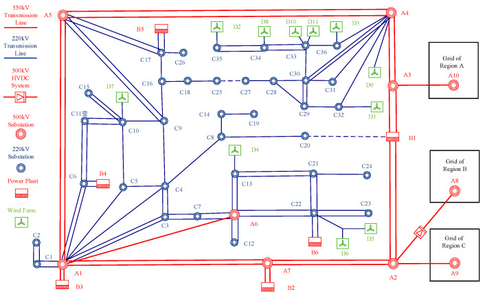 Figure 9