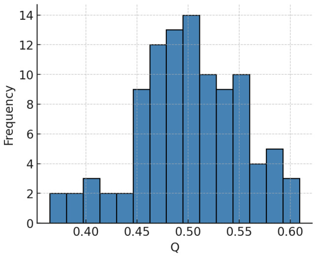 Figure 13