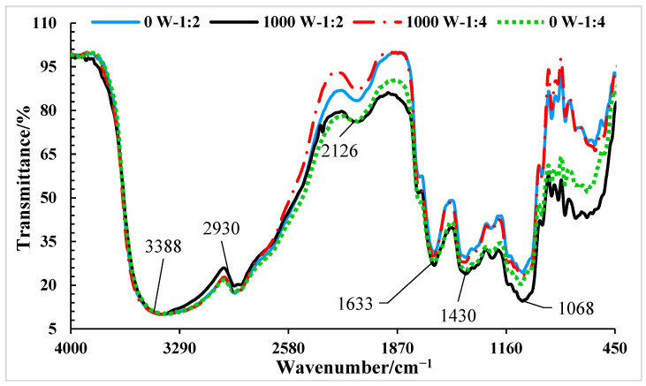 Figure 11