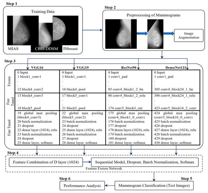 Figure 6