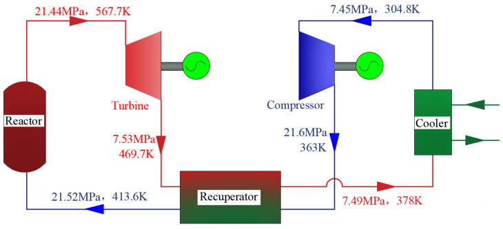 Figure 15