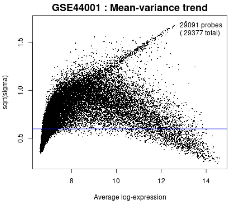Figure 12