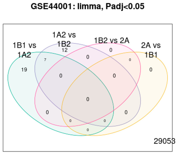 Figure 14